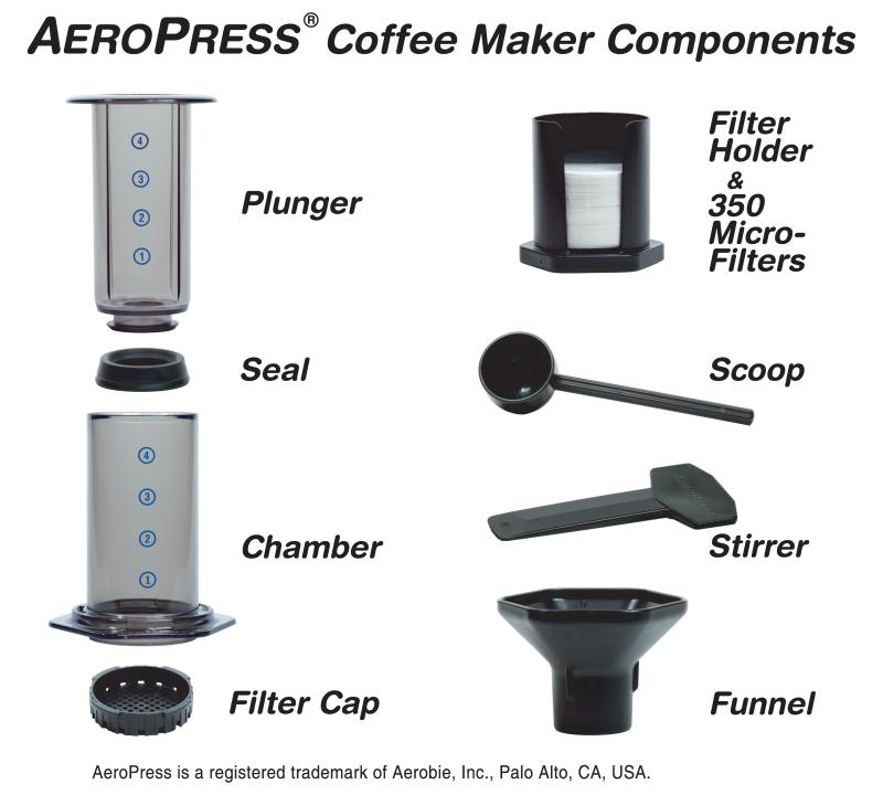 Aeropress